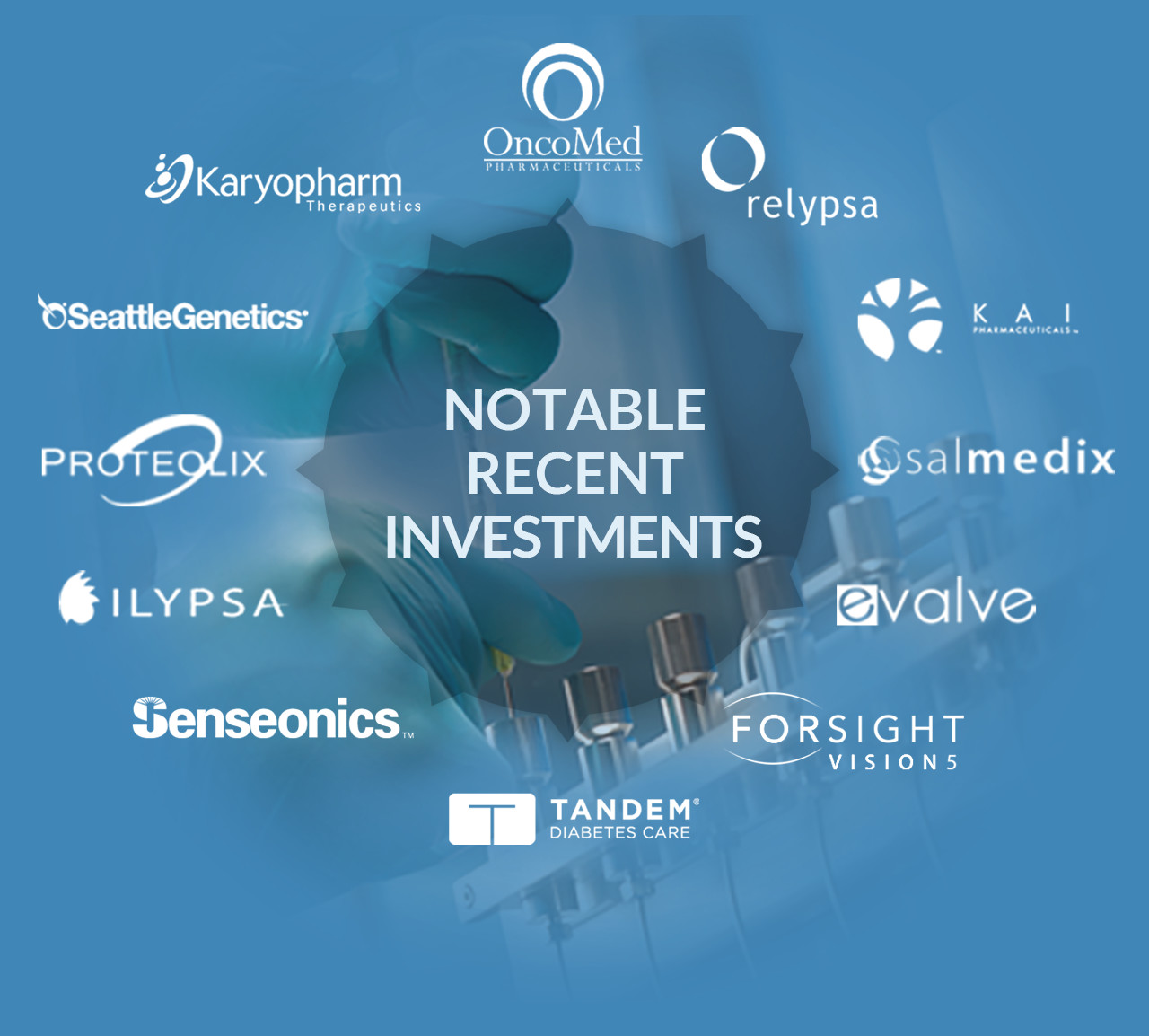 Notable Investments