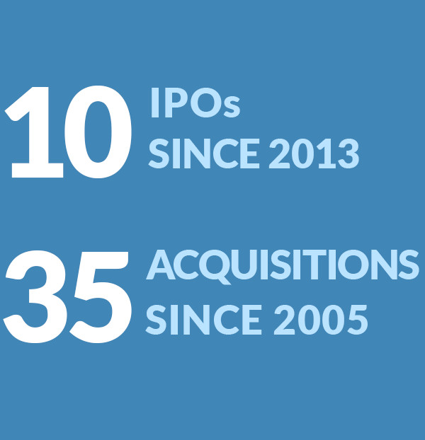 9 IPOs Since 2013