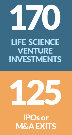 170 Life Science Venture Investments